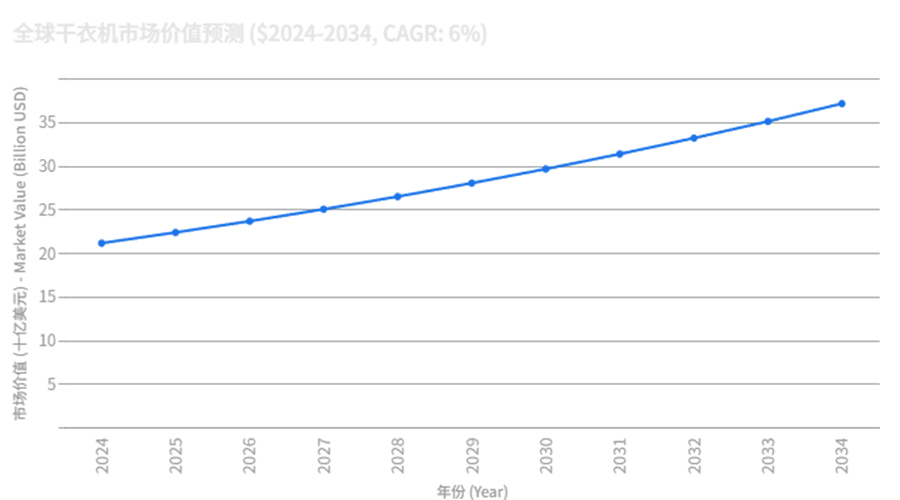 滾筒干衣機(jī)工廠