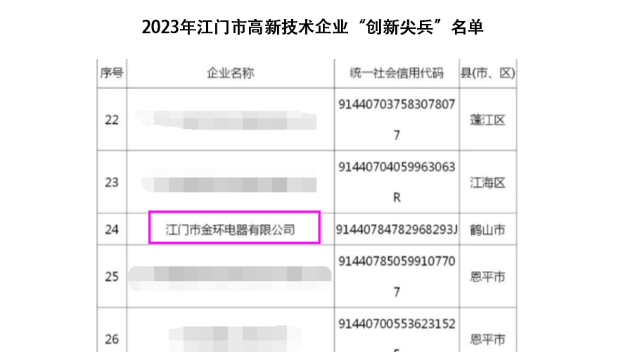 祝賀！金環(huán)電器獲得江門市高新技術(shù)企業(yè)“創(chuàng)新尖兵”稱號
