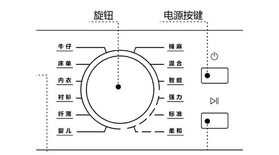 冷凝衣物烘干機(jī)烘衣時(shí)間長(zhǎng)，干衣效果差的原因及解決方法
